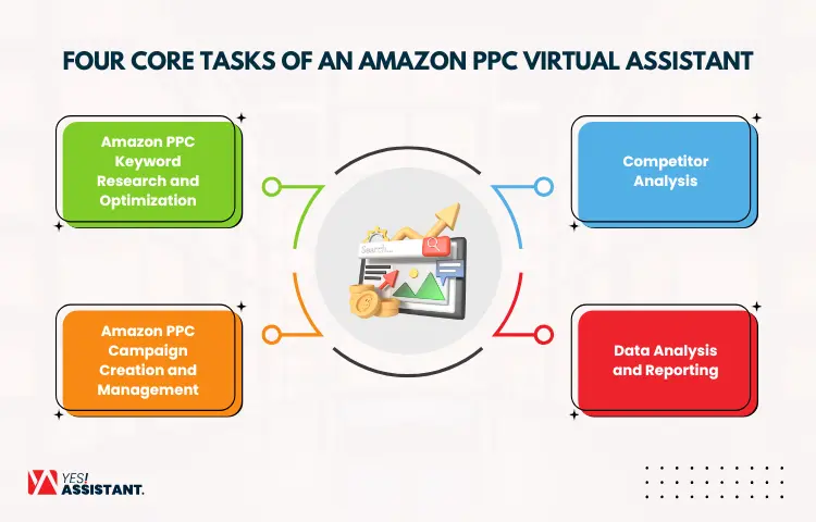 Amazon PPC Virtual Assistant